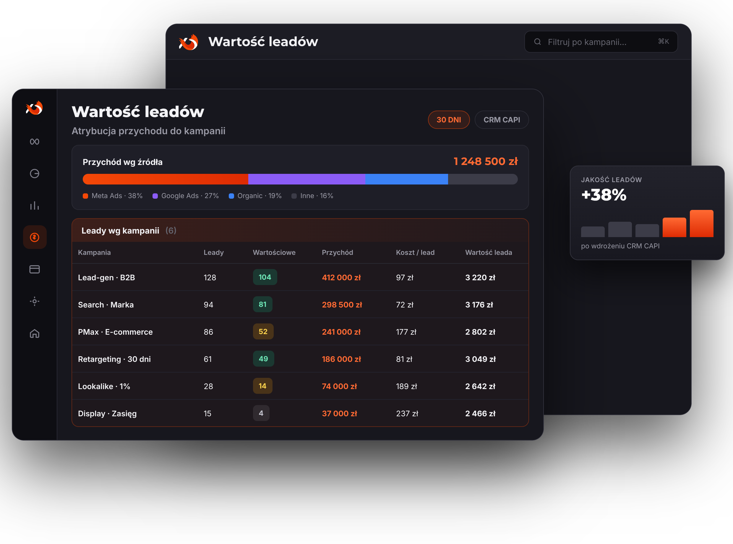 Powtarzalną pracę robi system. Decyzje podejmuje specjalista. | adsfox, agencja marketingowa dla firm usługowych