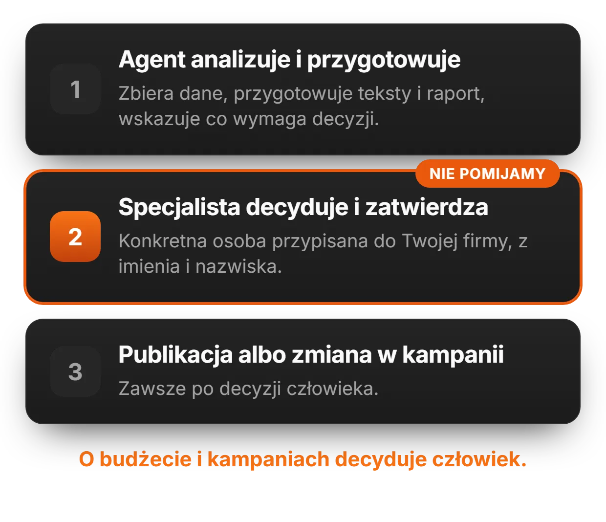Czego u nas nie znajdziesz | adsfox, agencja marketingowa dla firm usługowych