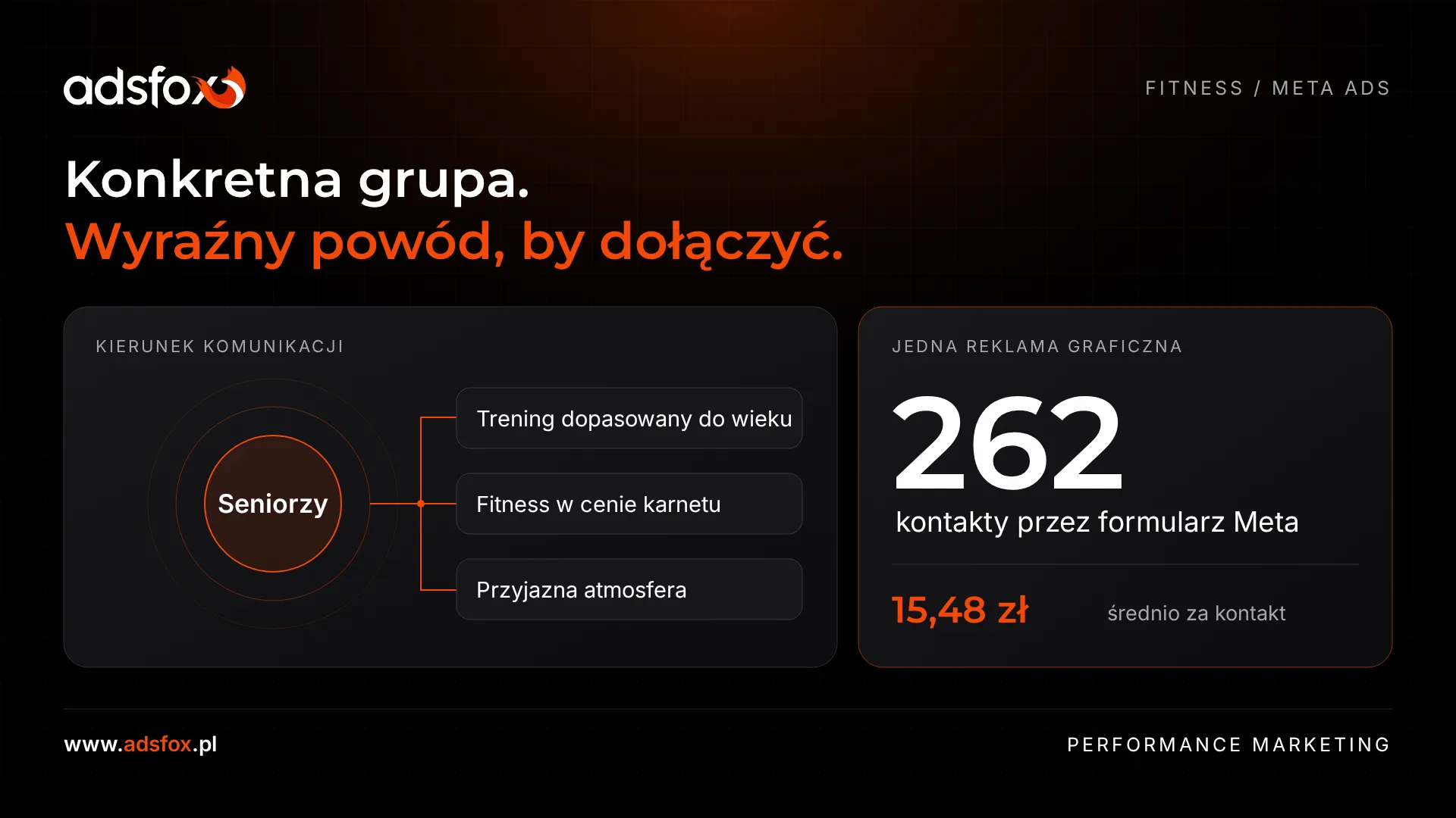 Oferta fitness dla seniorów: dopasowany trening, zajęcia w cenie karnetu i atmosfera; 262 kontakty po 15,48 zł z jednej reklamy