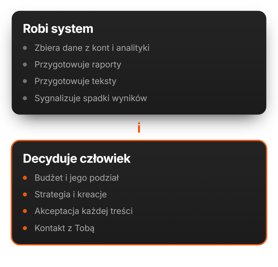 Czego u nas nie ma | adsfox, agencja marketingowa dla firm usługowych