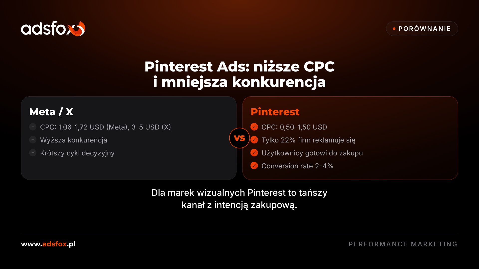 Pinterest: koszty i efektywność
