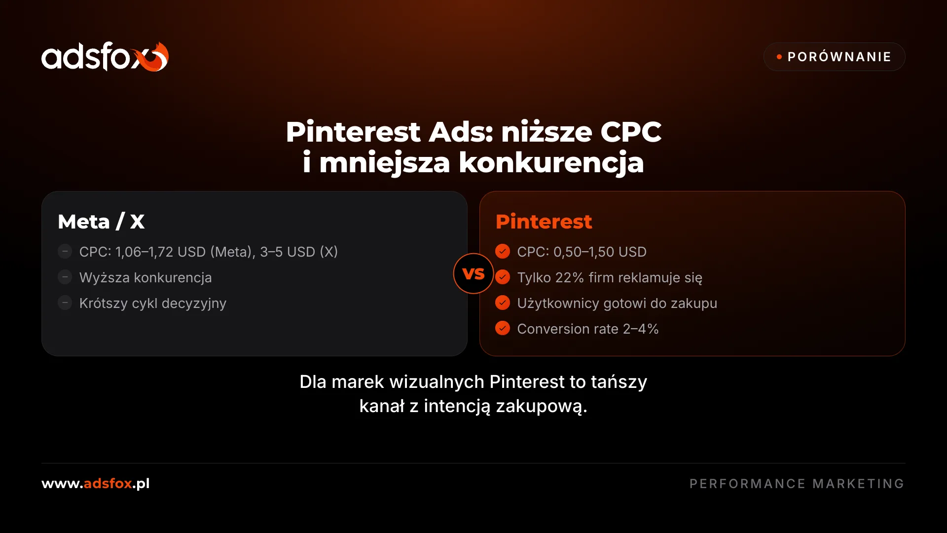 Pinterest: koszty i efektywność