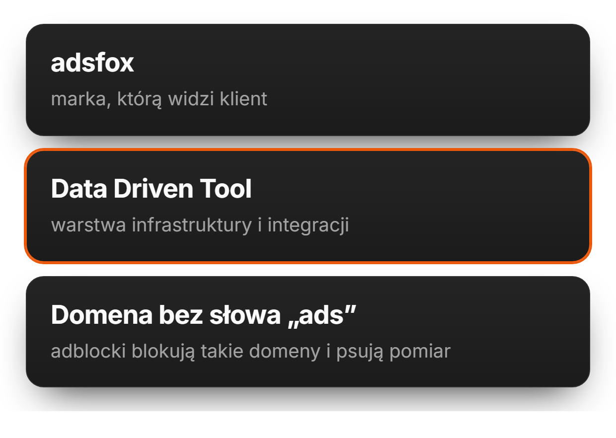 Dlaczego adsfox używa nazwy Data Driven Tool | adsfox, agencja marketingowa dla firm usługowych