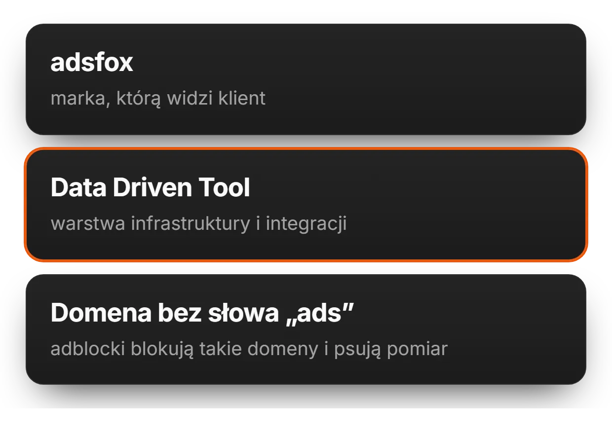 Dlaczego adsfox używa nazwy Data Driven Tool | adsfox, agencja marketingowa dla firm usługowych