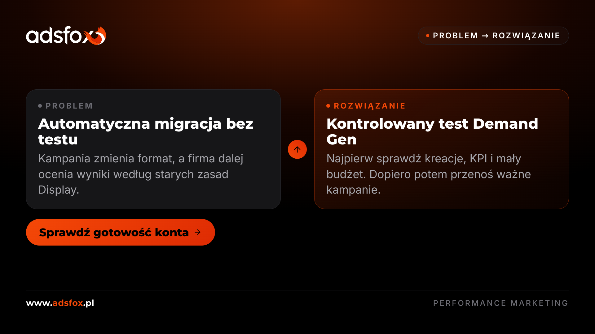 Porównanie kampanii Google Ads Display i Demand Gen