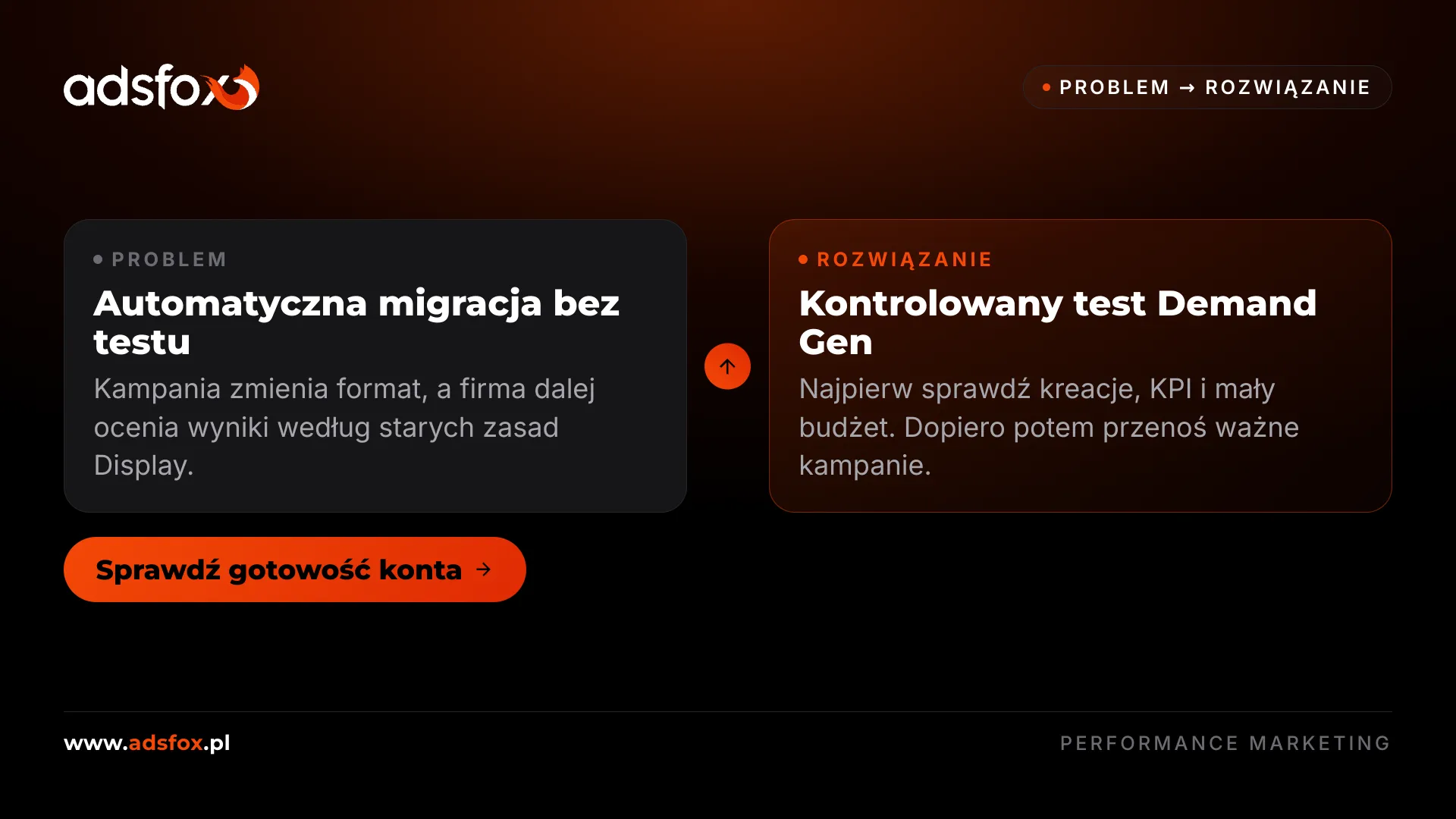 Porównanie kampanii Google Ads Display i Demand Gen