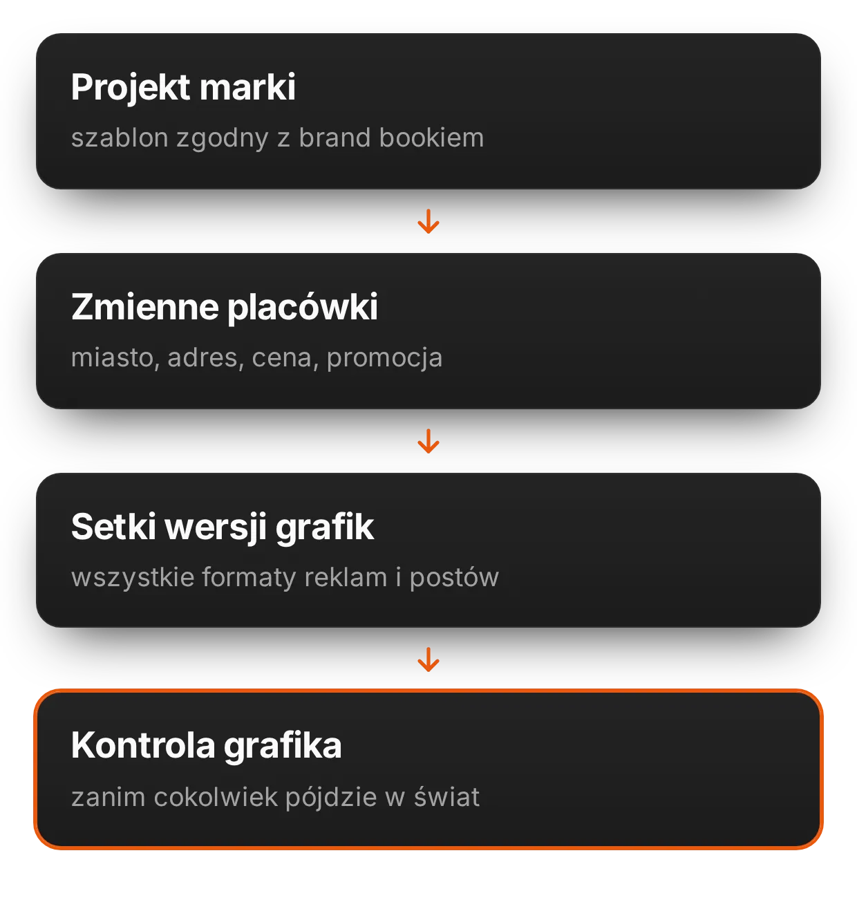 Grafiki dla dziesiątek i setek placówek | adsfox, agencja marketingowa dla firm usługowych