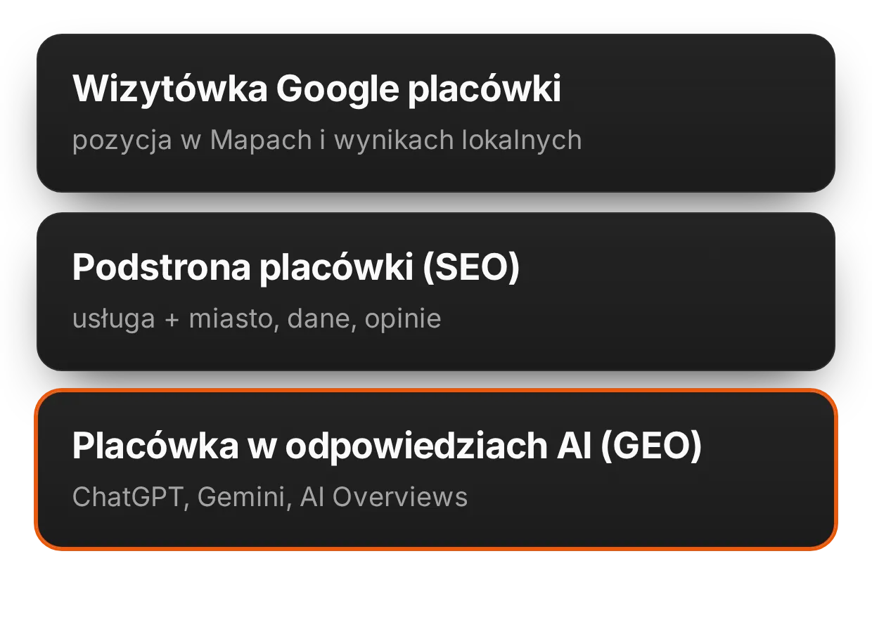 SEO, GEO i pozycjonowanie wizytówki Google każdej placówki | adsfox, agencja marketingowa dla firm usługowych