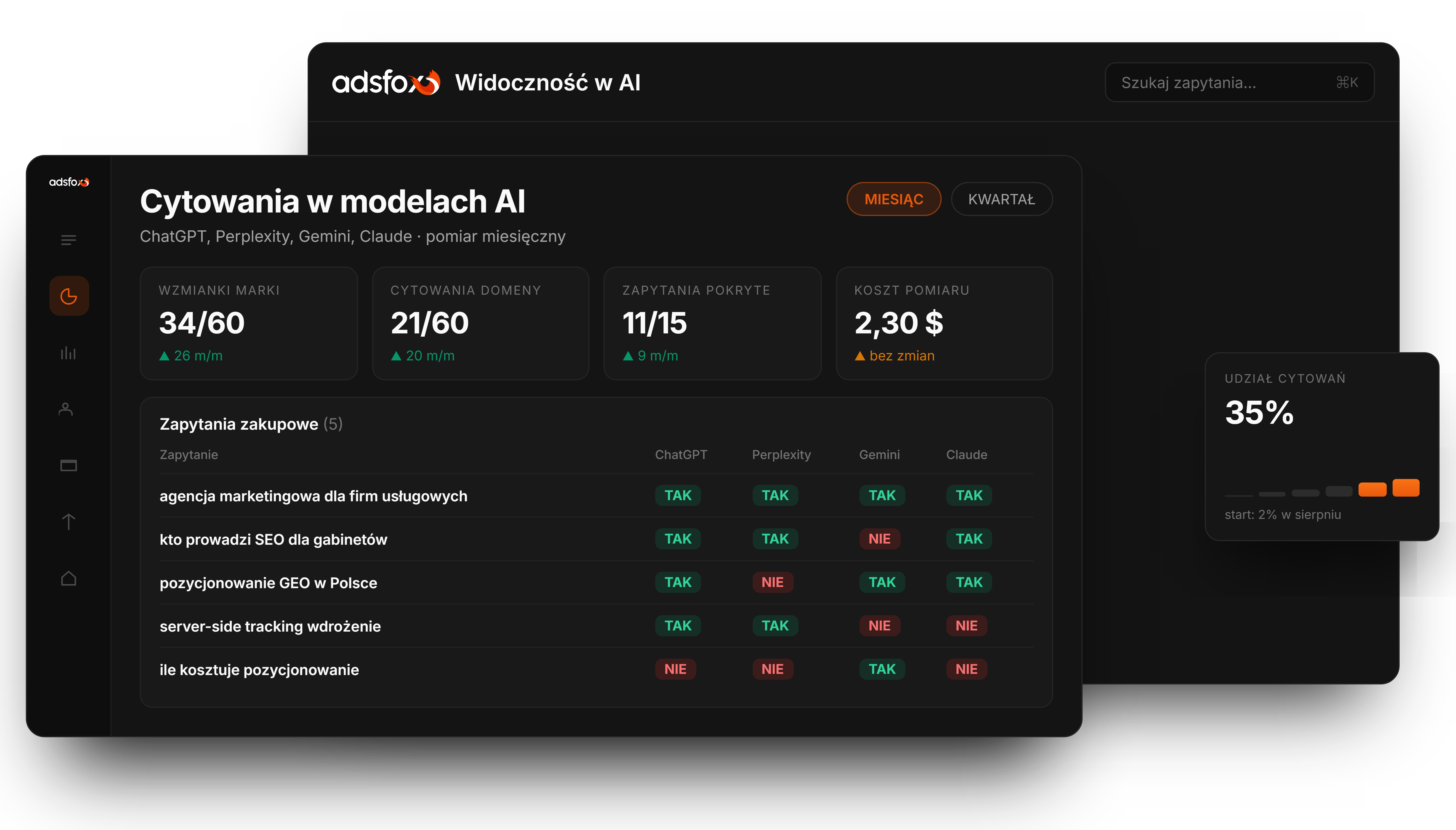 Treści pod Google i pod odpowiedzi AI naraz | adsfox, agencja marketingowa dla firm usługowych