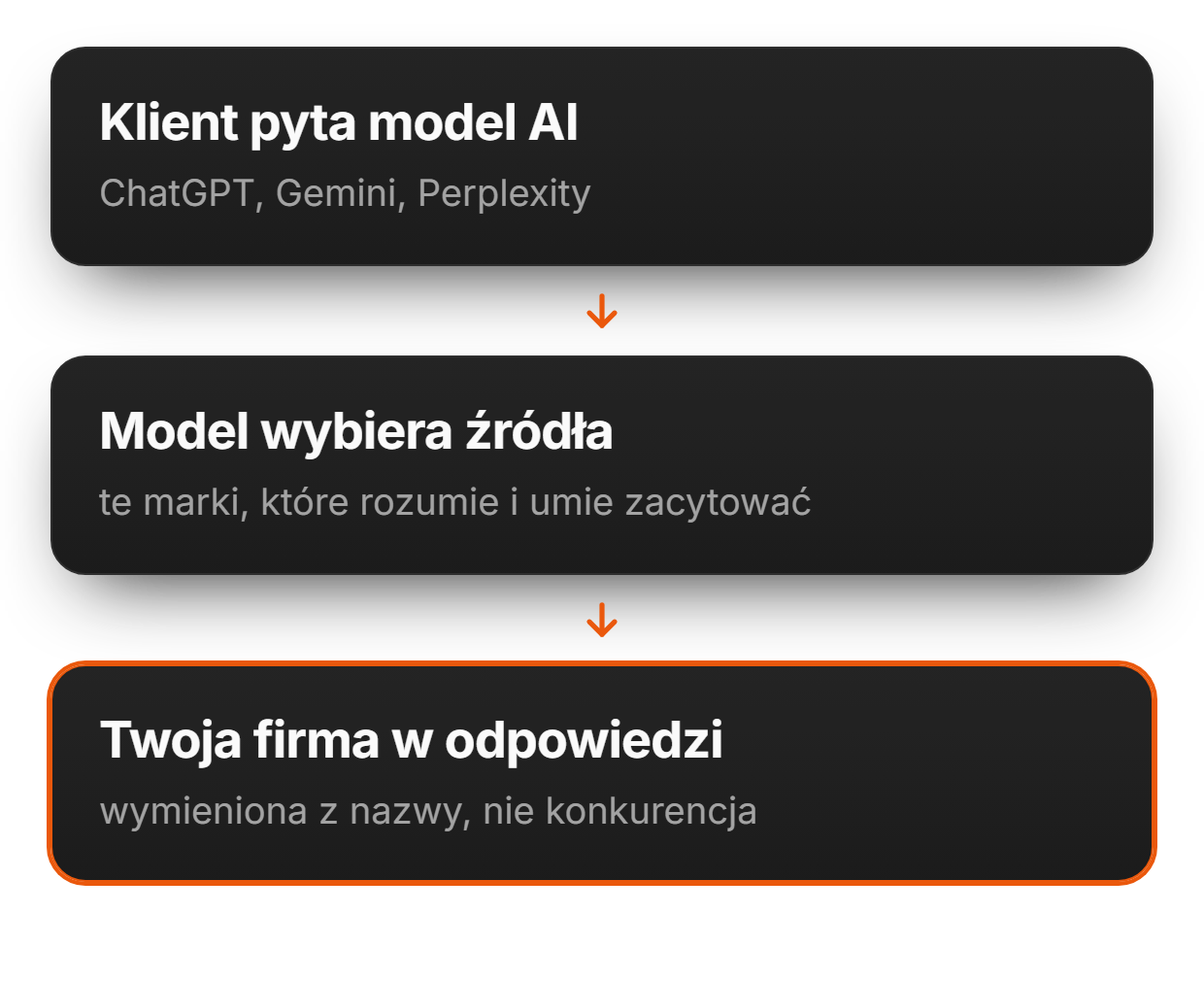 Dlaczego reklama w rozmowie działa inaczej niż w wyszukiwarce | adsfox, agencja marketingowa dla firm usługowych
