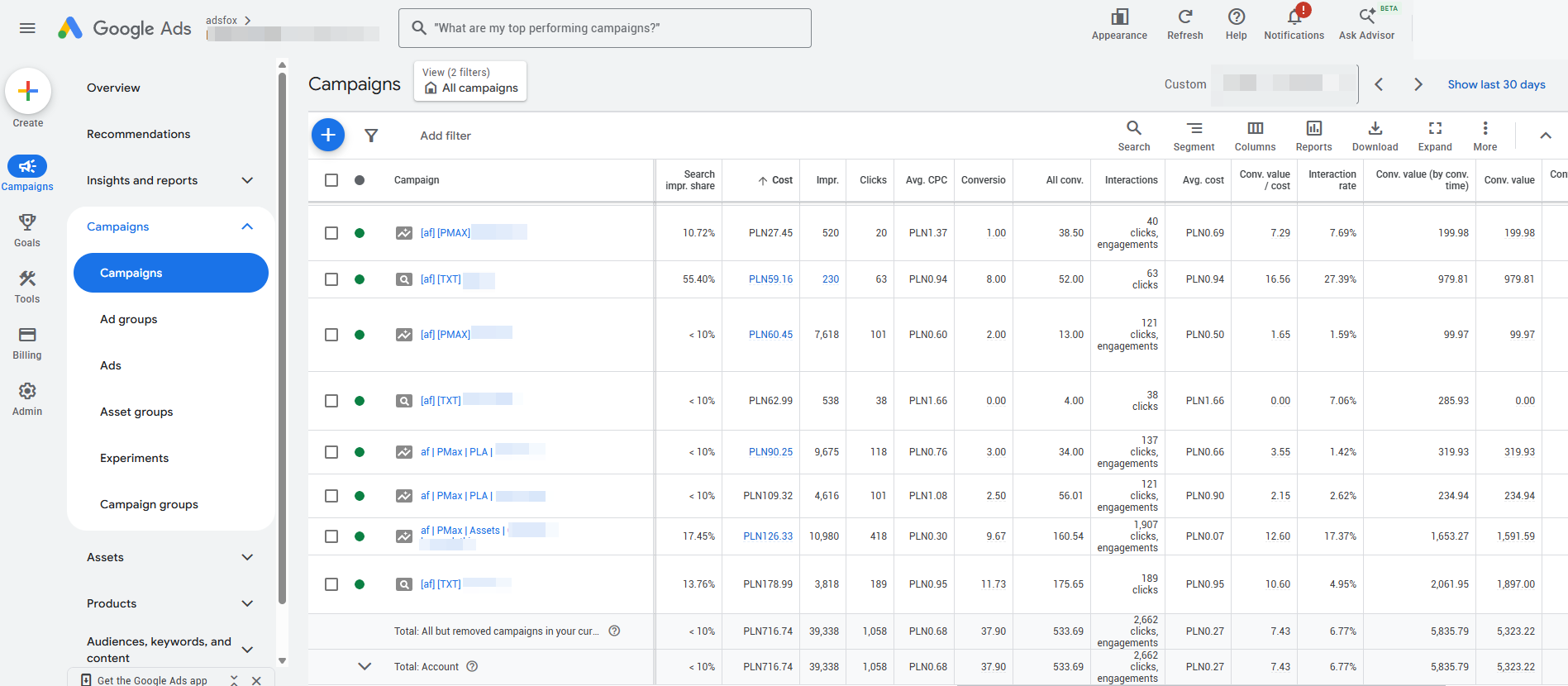 Oryginalny zrzut Google Ads po optymalizacji: koszt 716,74 zł, 37,90 zakupu, ROAS 7,43 i wartość zakupów 5323,22 zł