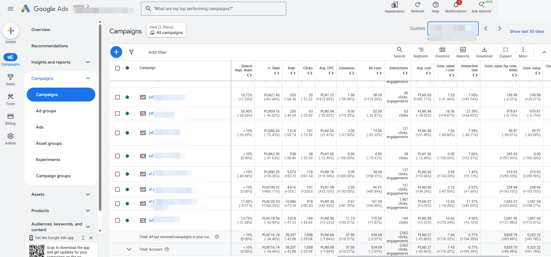 Oryginalne porównanie dwóch równych okresów Google Ads: koszt niższy o 34,46%, zakupy wyższe o 19,27%, ROAS wyższy o 116,32%