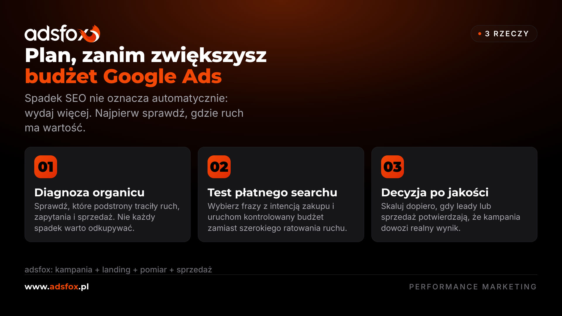 Plan testu Google Ads po spadku ruchu organicznego