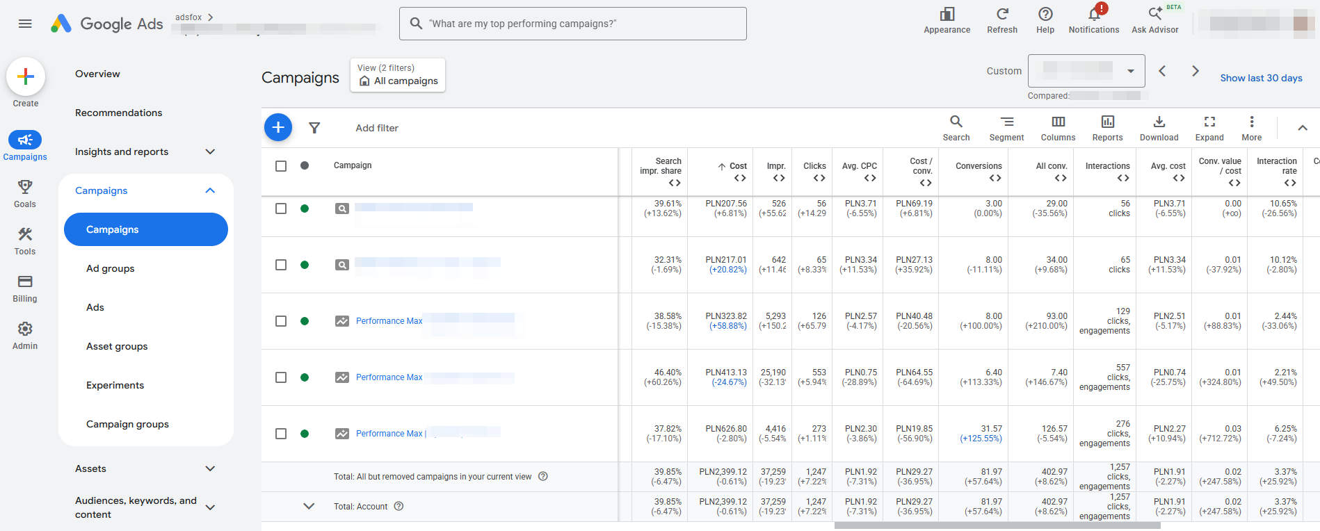 Oryginalny zrzut porównania kampanii i sumy całego konta Google Ads