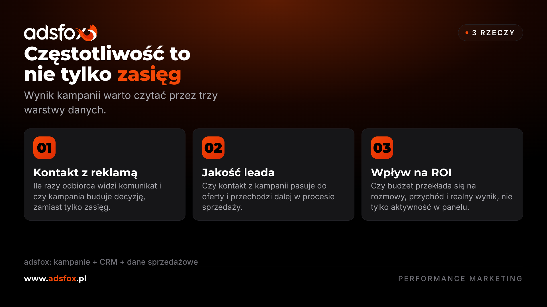 Infografika pokazująca, jak częstotliwość, jakość leadów i ROI wpływają na kampanie Google Ads