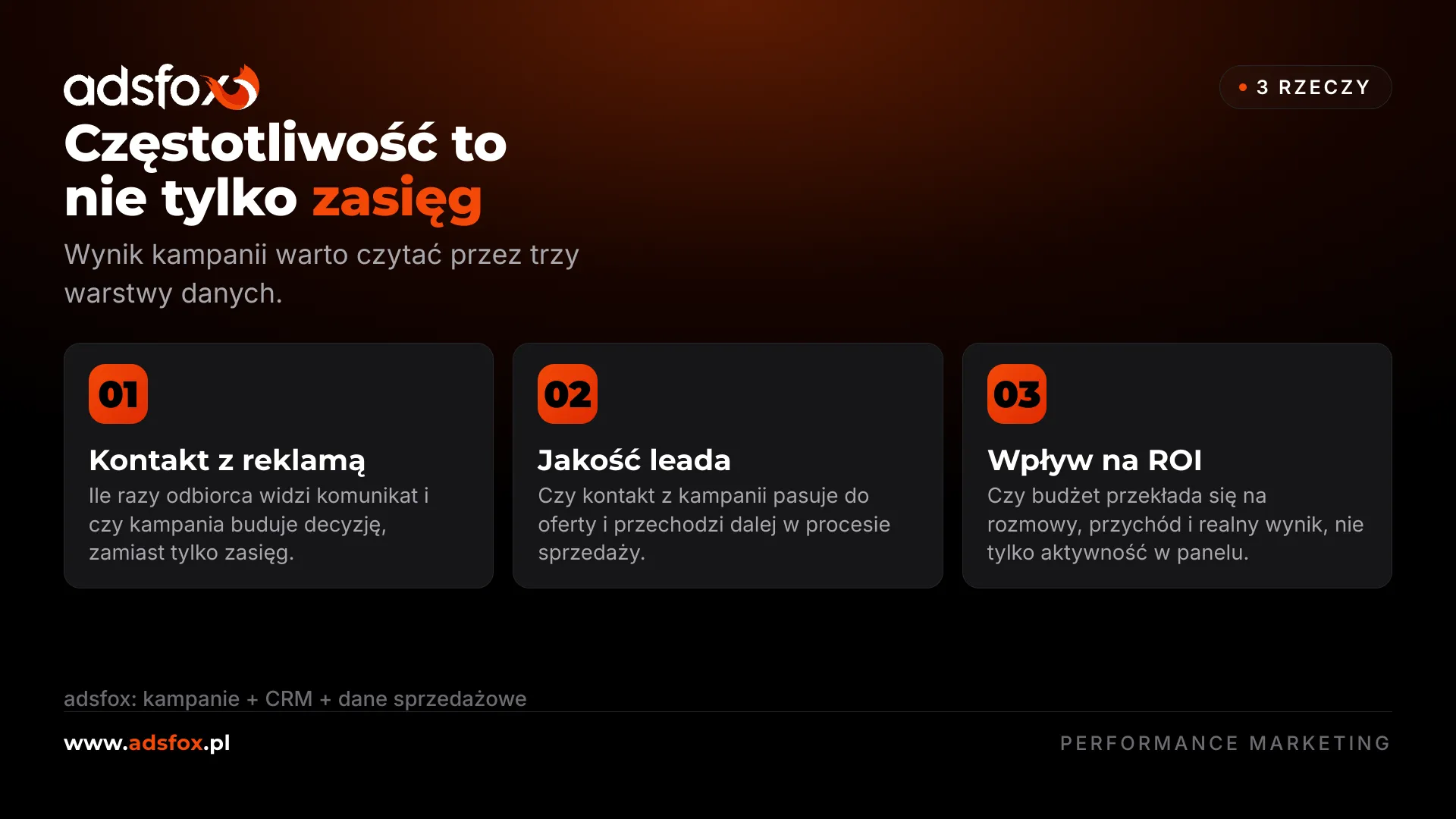 Infografika pokazująca, jak częstotliwość, jakość leadów i ROI wpływają na kampanie Google Ads
