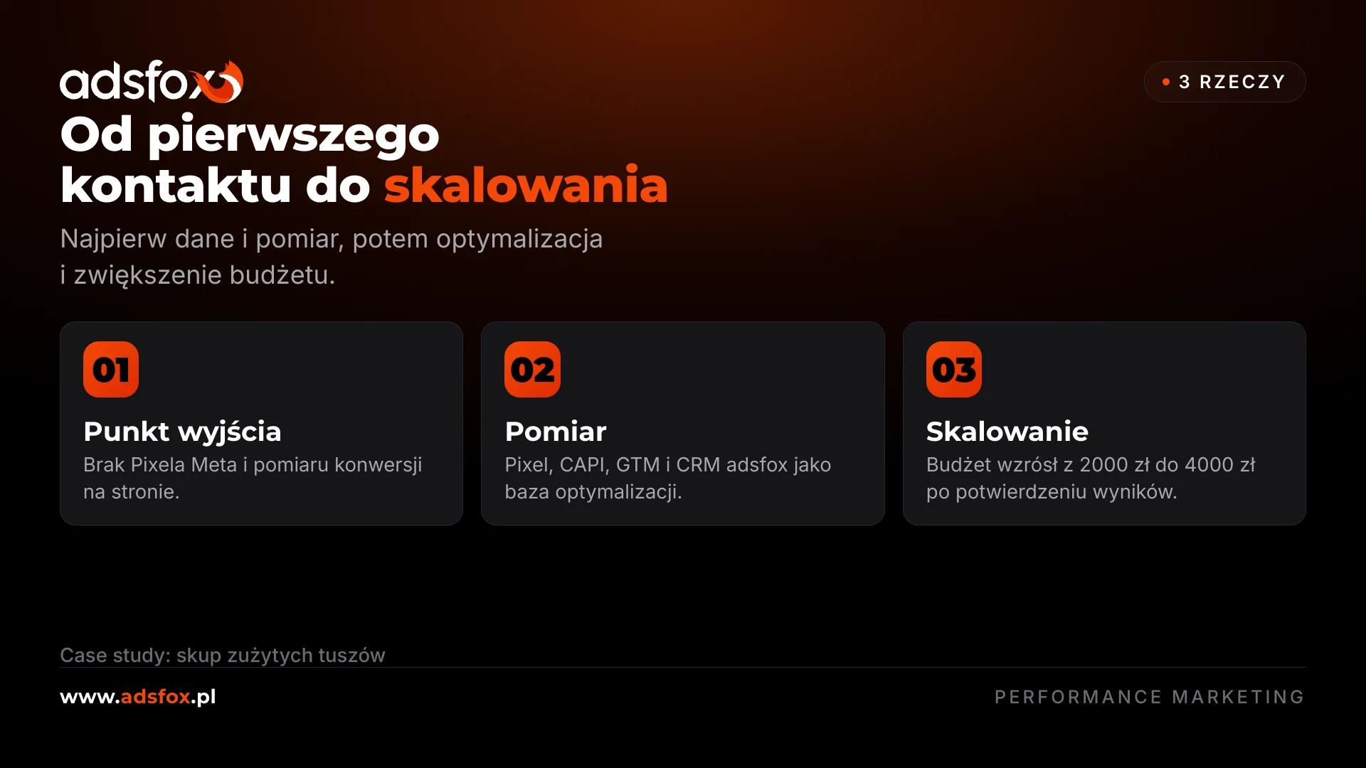 Grafika pokazująca trzy etapy współpracy w kampanii Meta Ads: punkt wyjścia, pomiar i skalowanie budżetu