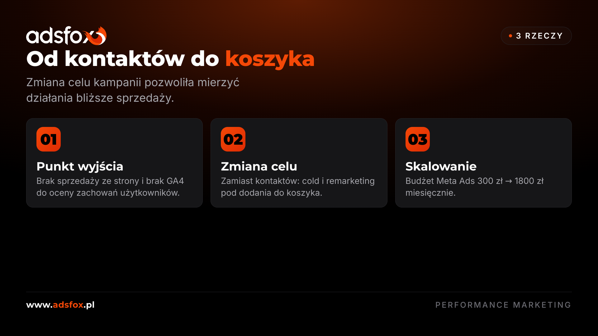 Grafika pokazująca trzy etapy współpracy: pomiar, zmiana celu kampanii i skalowanie Meta Ads