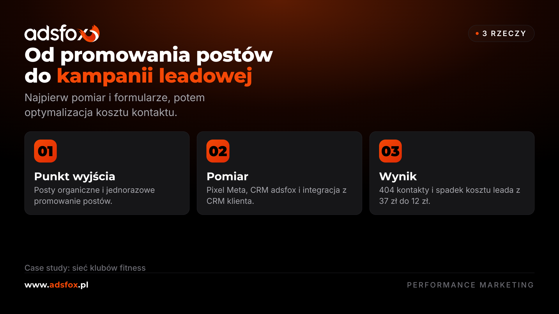 Grafika pokazująca trzy etapy współpracy w kampanii Meta Ads dla klubu fitness: punkt wyjścia, pomiar i skalowanie budżetu