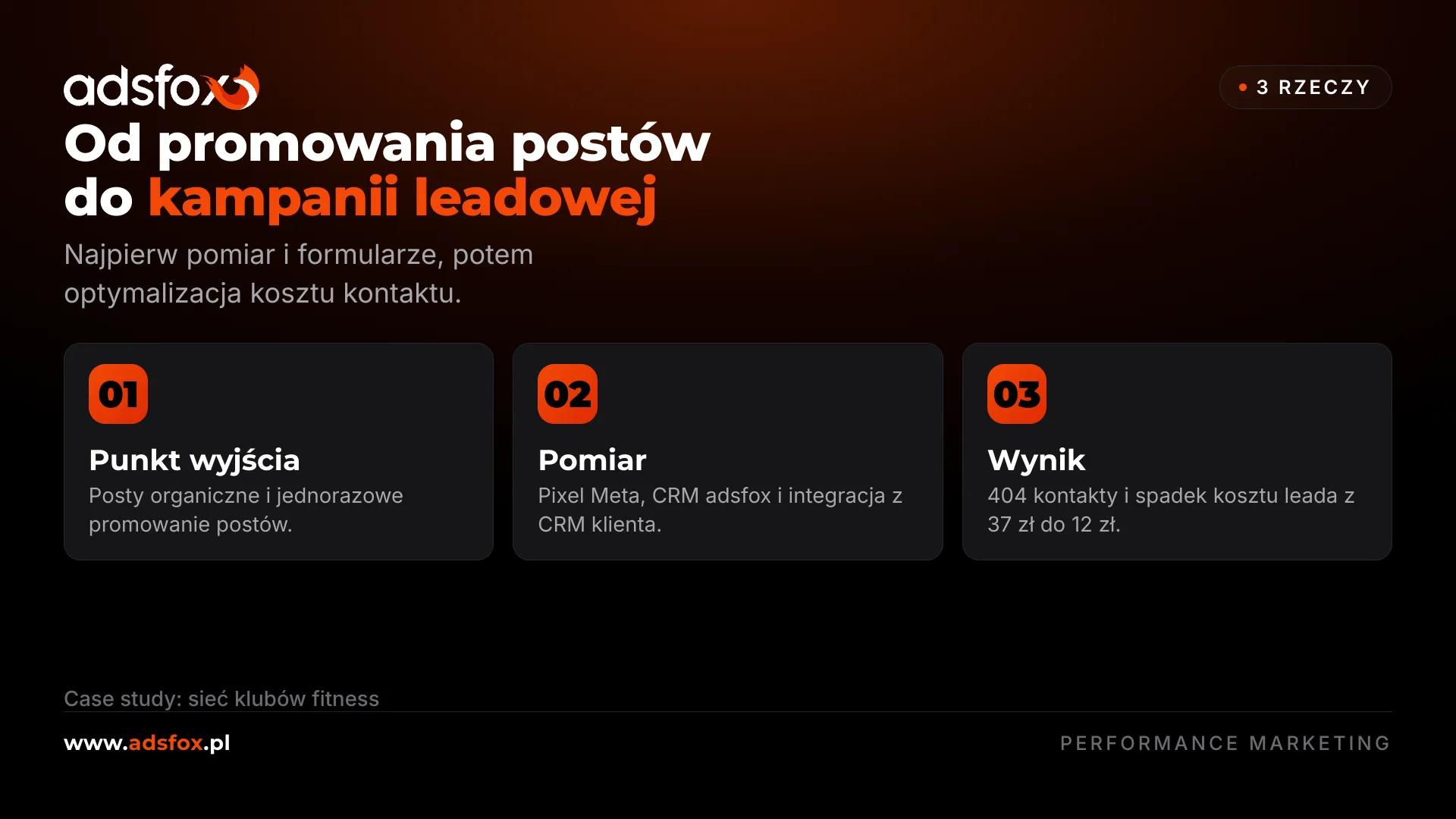 Grafika pokazująca trzy etapy współpracy w kampanii Meta Ads dla klubu fitness: punkt wyjścia, pomiar i skalowanie budżetu