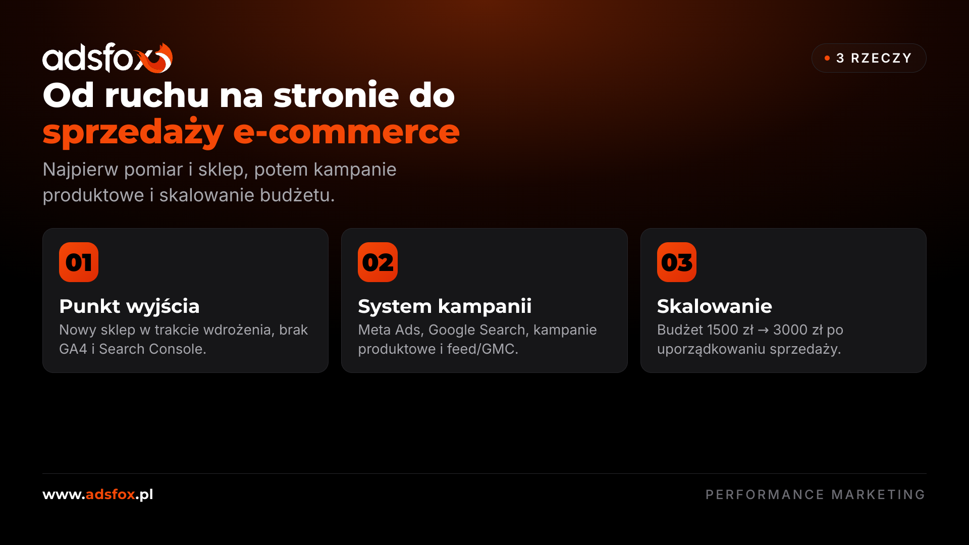 Grafika pokazująca trzy etapy współpracy: pomiar, kampanie sprzedażowe i skalowanie e-commerce