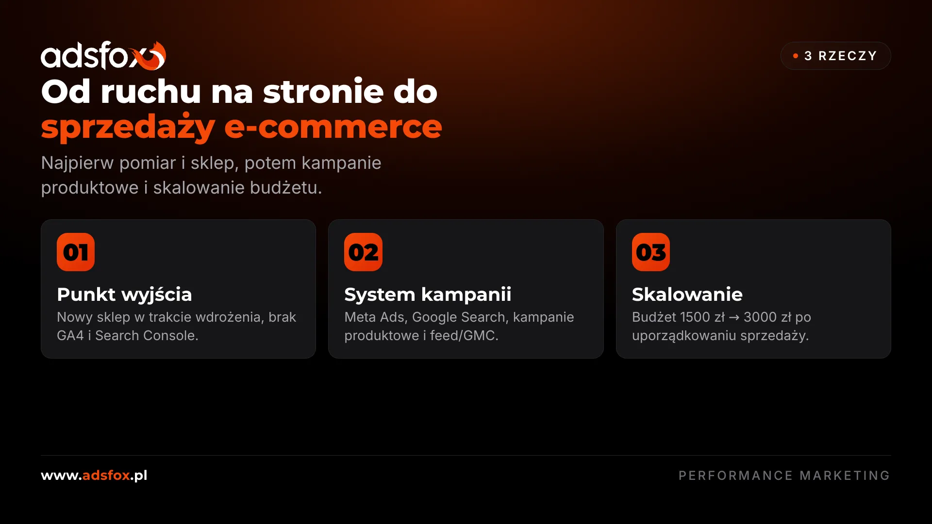 Grafika pokazująca trzy etapy współpracy: pomiar, kampanie sprzedażowe i skalowanie e-commerce