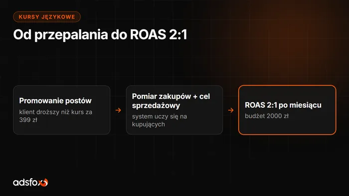 Okładka: Marketing szkoły językowej i kursów językowych online