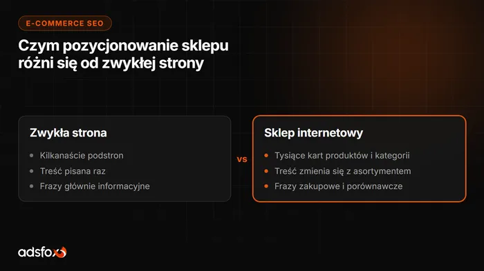 Okładka: Pozycjonowanie sklepu internetowego: e-commerce SEO
