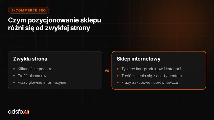 Cover for Pozycjonowanie sklepu internetowego: e-commerce SEO