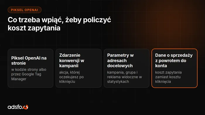 Okładka: Piksel OpenAI: jak mierzyć konwersje z reklam w ChatGPT