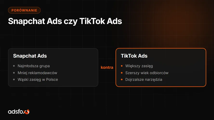 Cover for Snapchat Ads czy TikTok Ads: który kanał wybrać