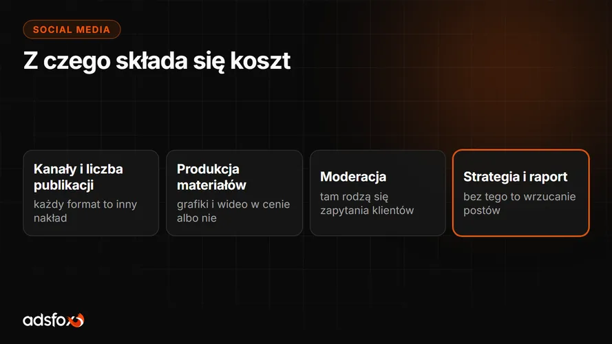 Cover for Prowadzenie social media: cennik i z czego wynika cena