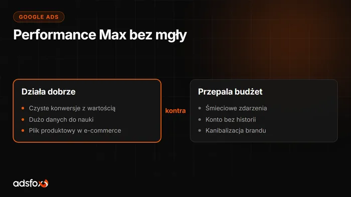 Okładka: Performance Max: co to jest i kiedy ma sens