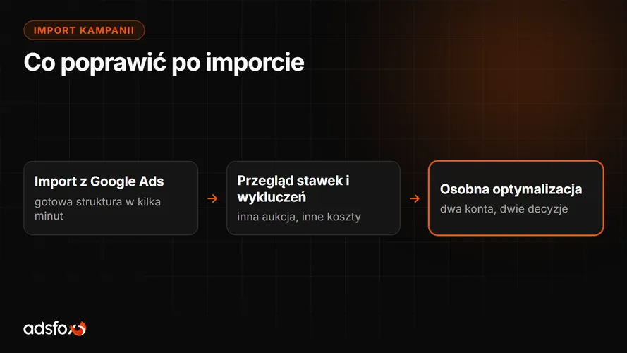 Cover for Import kampanii Google Ads do Microsoft Ads krok po kroku