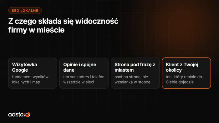 Okładka: Pozycjonowanie lokalne: jak wypromować firmę w mieście