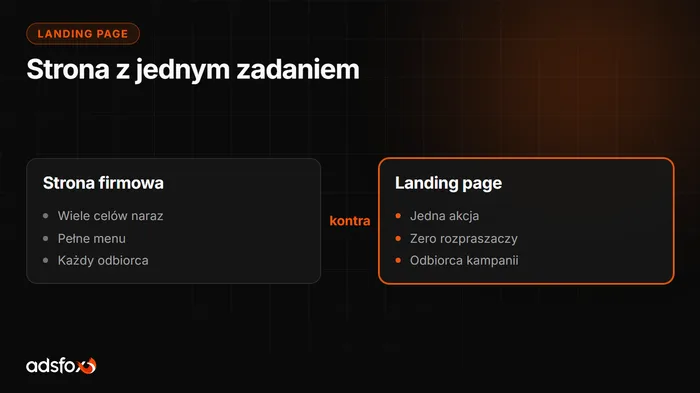 Okładka: Landing page: co to jest i jak zrobić, żeby sprzedawał