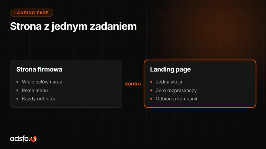 Cover for Landing page: co to jest i jak zrobić, żeby sprzedawał