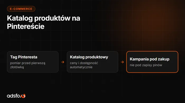 Okładka: Pinterest Ads: katalog produktowy i pomiar konwersji