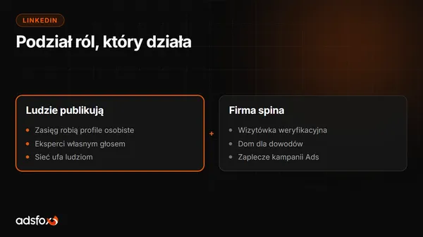 Cover for Jak prowadzić profil firmowy na LinkedIn z sensem