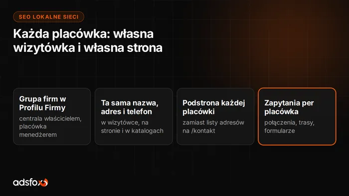 Okładka: Wizytówki Google dla sieci: SEO lokalne wielu lokalizacji