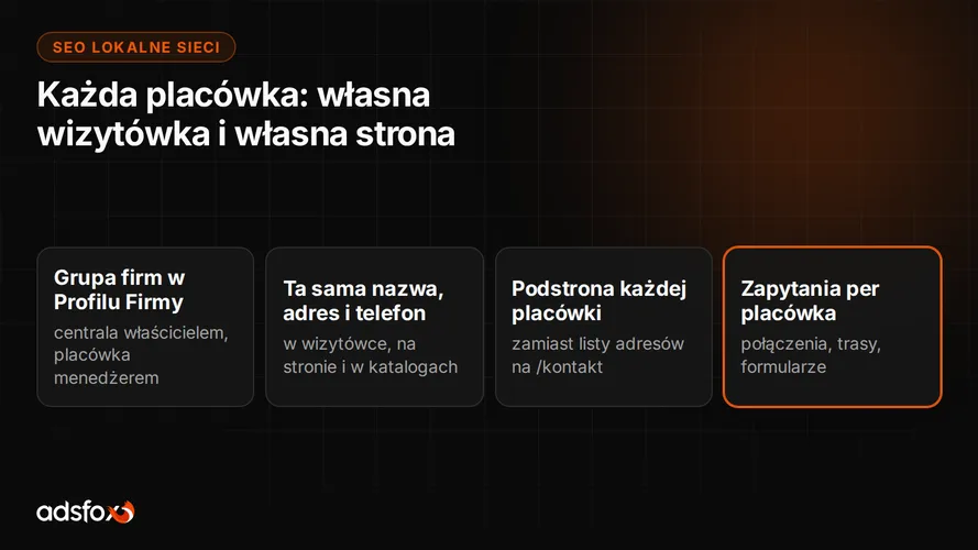 Cover for Wizytówki Google dla sieci: SEO lokalne wielu lokalizacji