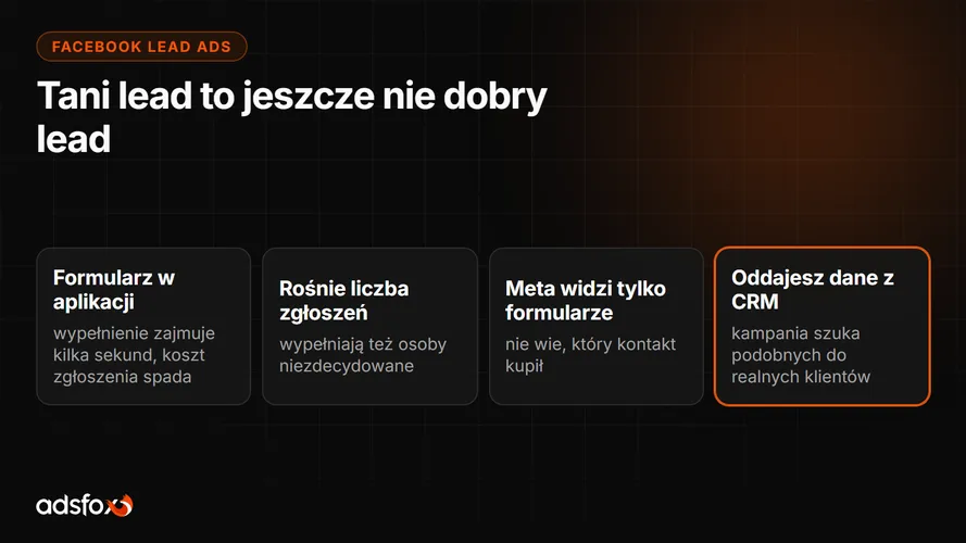 Cover for Facebook Lead Ads: czym są i kiedy naprawdę działają