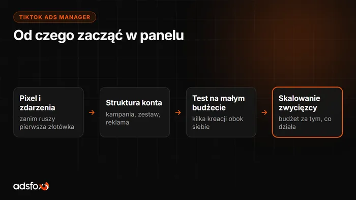 Okładka: TikTok Ads Manager: jak zacząć krok po kroku