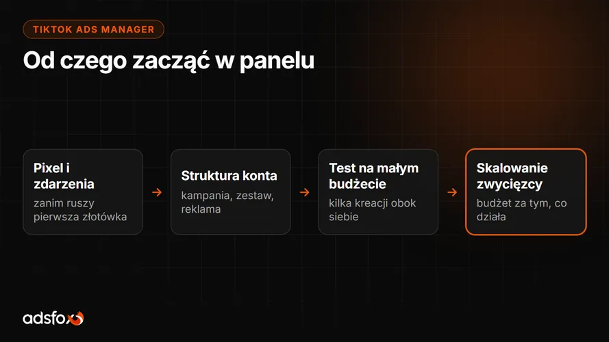 Cover for TikTok Ads Manager: jak zacząć krok po kroku