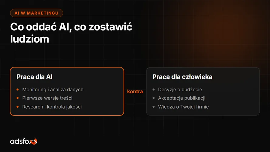 Cover for Wykorzystanie AI w marketingu firmy: co realnie działa