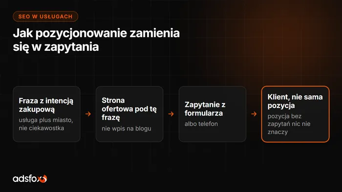 Okładka: Pozycjonowanie firmy usługowej: jak SEO generuje leady