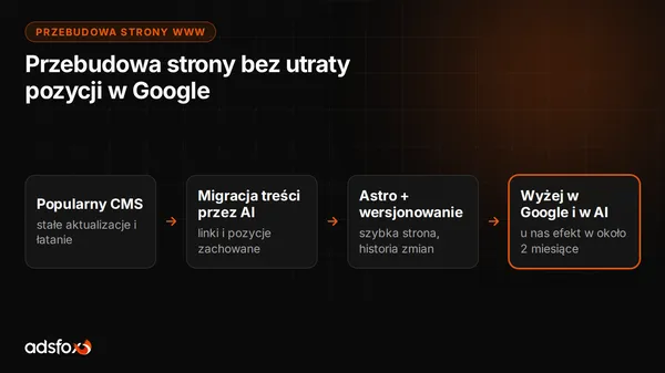 Cover for Przebudowa strony internetowej: kiedy jest potrzebna