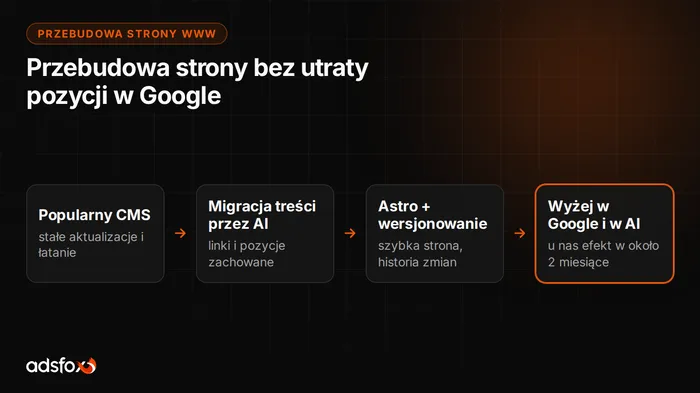 Okładka: Przebudowa strony internetowej: kiedy jest potrzebna