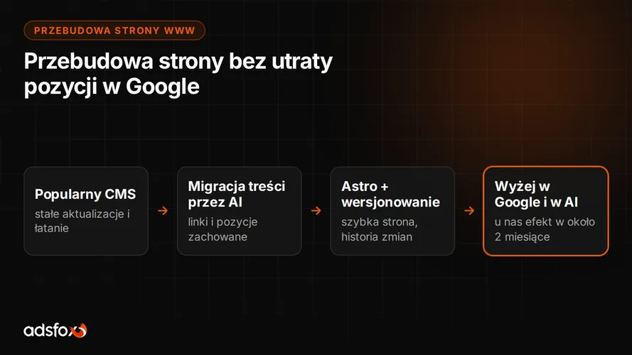 Cover for Przebudowa strony internetowej: kiedy jest potrzebna