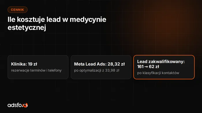 Okładka: Ile kosztuje lead w medycynie estetycznej? 19 do 28 zł
